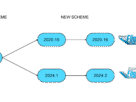Diagrama da FlyByWire mostrando versões separadas para MSFS 2020 e MSFS 2024