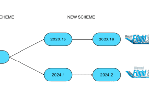 Diagrama da FlyByWire mostrando versões separadas para MSFS 2020 e MSFS 2024