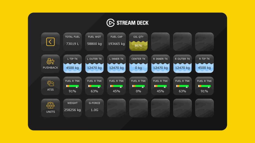 Imagem relacionada à notícia: Flight Panels lança perfis A340-600 para Stream Deck
