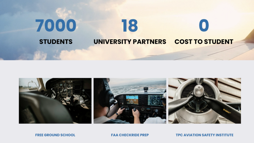 The Pilot Club apresenta o Aviation Career Center para simmers