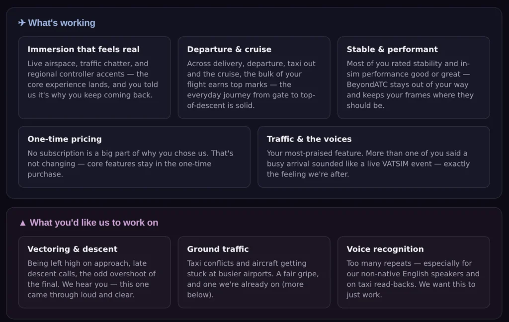 Infográfico com resultados da pesquisa do BeyondATC sobre vozes, preço e vetoração IFR