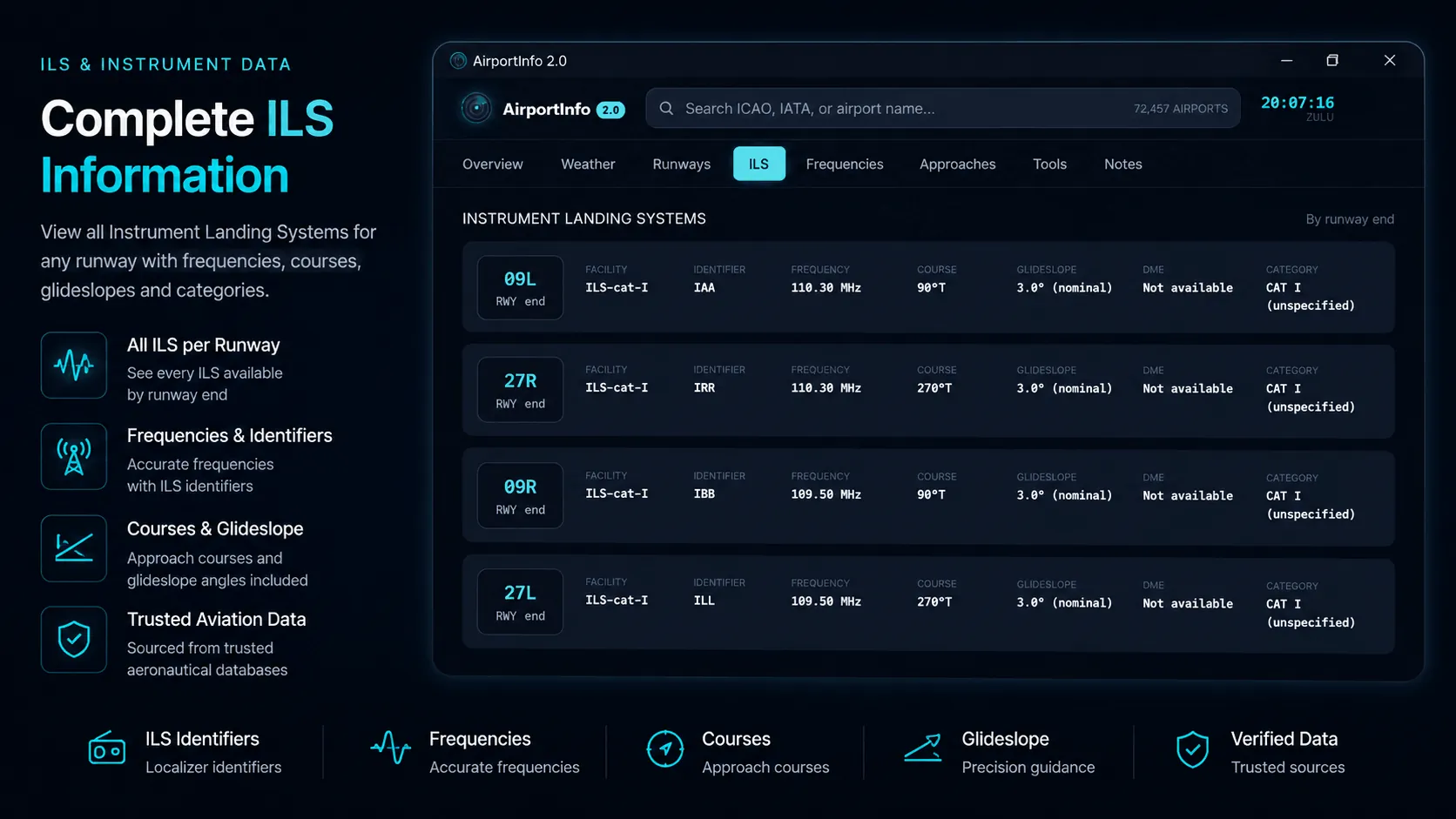 AirportInfo 2.0 exibe informações completas de ILS em interface promocional