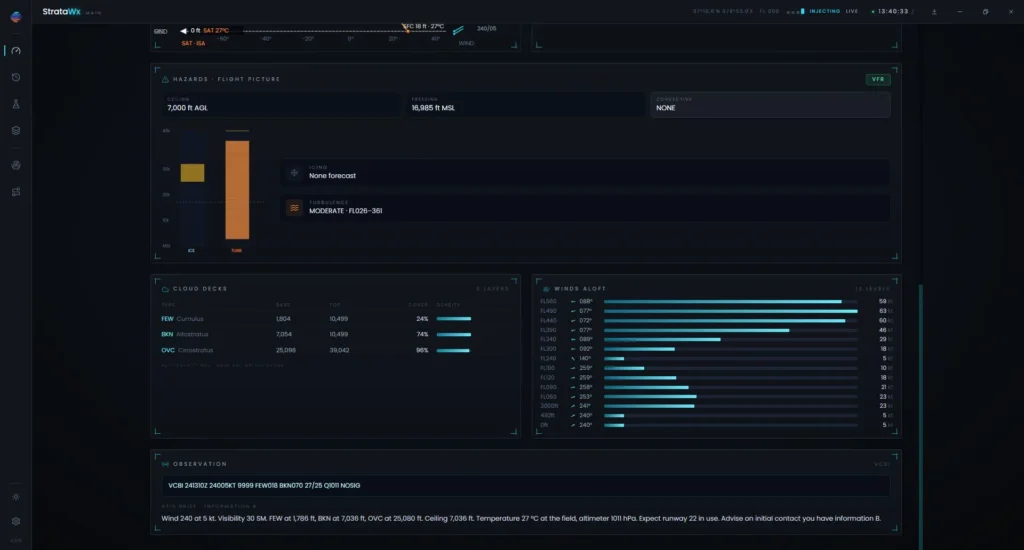 Dashboard do StrataWx com dados e gráficos meteorológicos