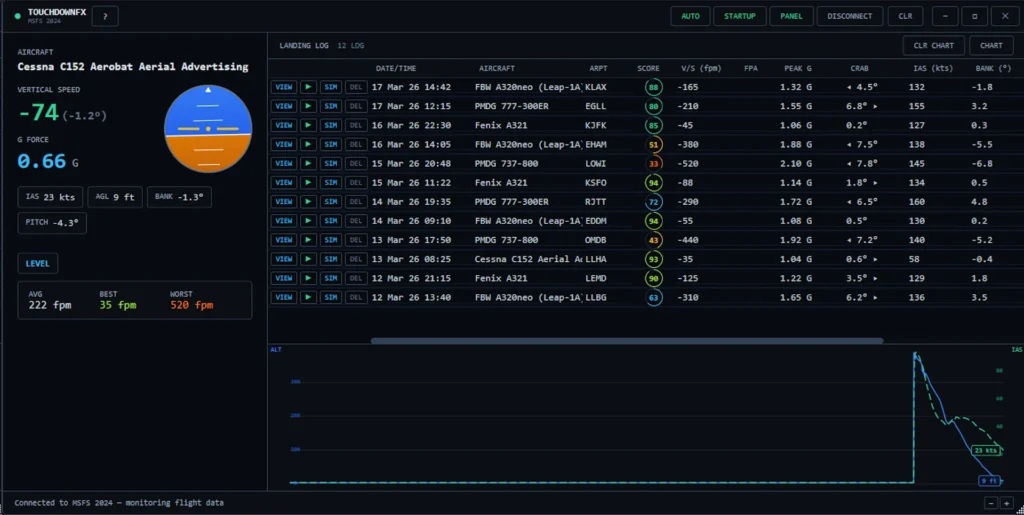 Interface do TouchdownFX com análise detalhada de pouso no MSFS 2024