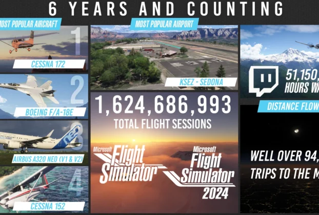 Infográfico oficial de estatísticas do Microsoft Flight Simulator com aeroportos populares