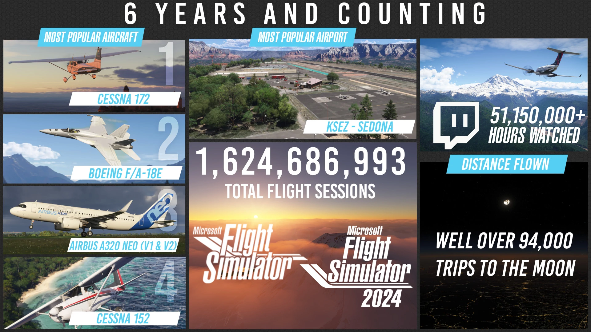 Infográfico oficial de estatísticas do Microsoft Flight Simulator com aeroportos populares