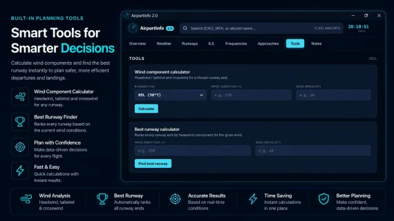 AirportInfo 2.0 em tela promocional de recursos para pilotos virtuais