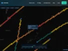 Mapa demonstrativo da RTurbSim com rotas aéreas e dados de turbulência.